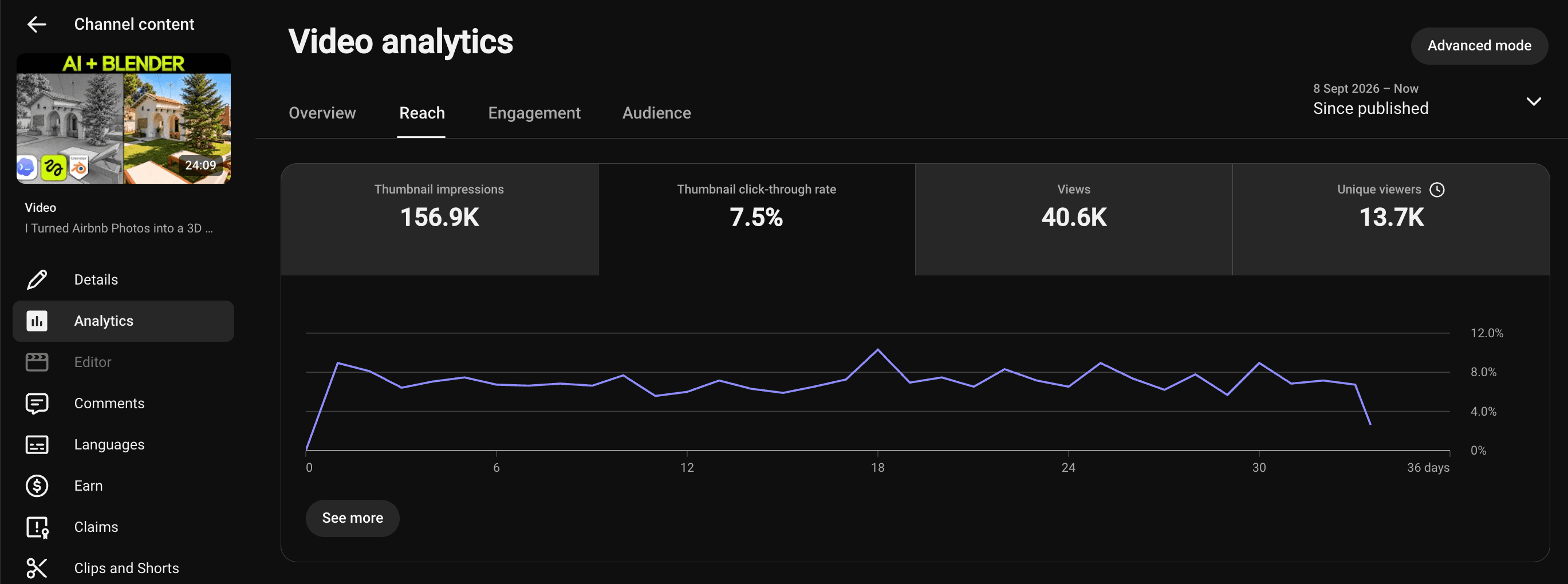 YouTube Studio reach analytics for I Turned Airbnb Photos into a 3D Home with GPT-6 Astra + Blender