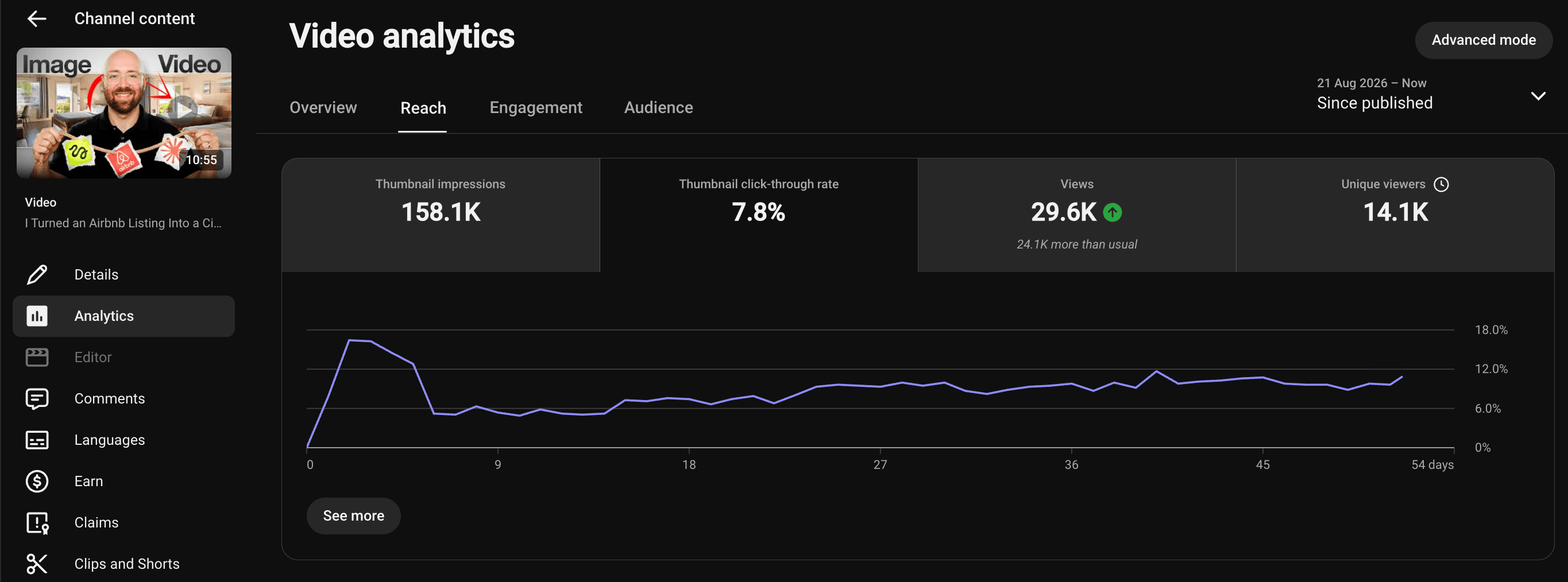YouTube Studio reach analytics for I Turned an Airbnb Listing Into a Cinematic Video With Claude