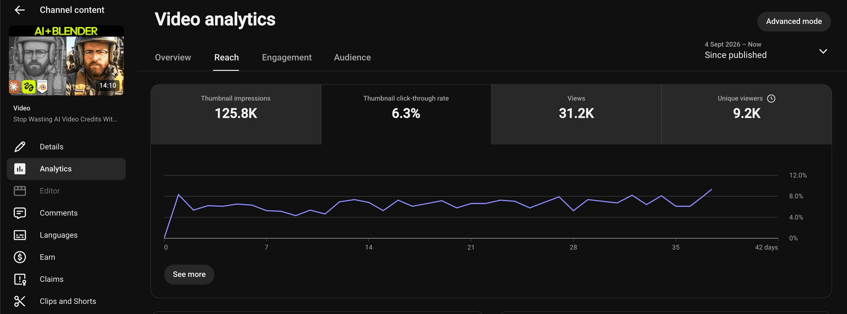 YouTube Studio reach analytics for Stop Wasting AI Video Credits With Higgsfield + Blender
